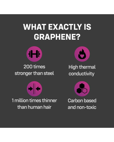 Презервативи ONE Flex Graphene Condom 3 шт, картонна коробка (м'ята упаковка!!!) - Фото №5