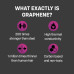 Презервативи ONE Flex Graphene Condom 3 шт, картонна коробка (м'ята упаковка!!!) - Фото №5