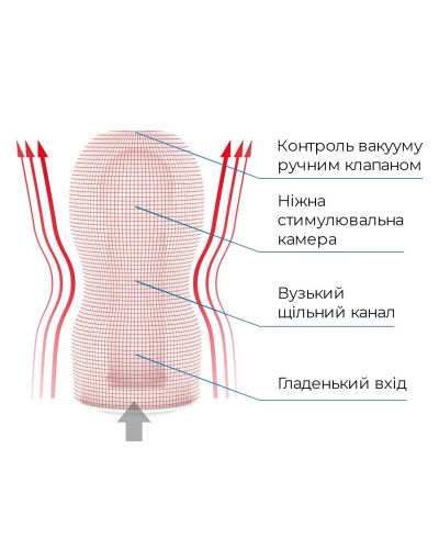 Мастурбатор Tenga Deep Throat (Original Vacuum) Cup (глубокая глотка) Gentle с вакуумной стимуляцией - Фото №5