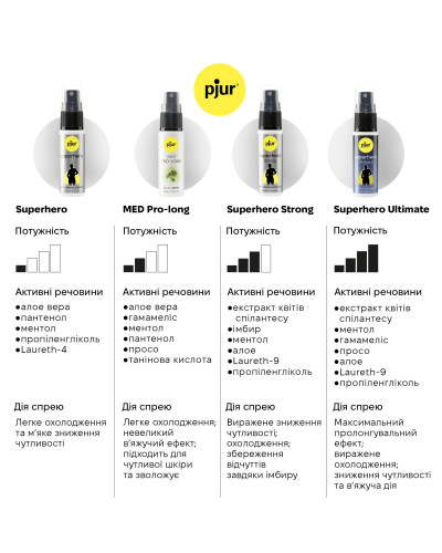 Пролонгувальний спрей pjur Superhero Spray 20 мл, всотується в шкіру, натуральні компоненти - Фото №6