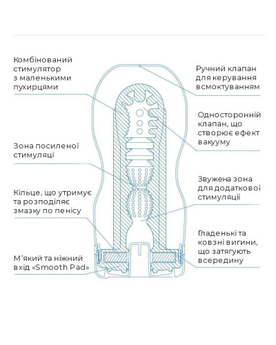 Мастурбатор Tenga Deep Throat Cup Extra Cool з охолоджувальним лубрикантом (глибоке горло) - Фото №4