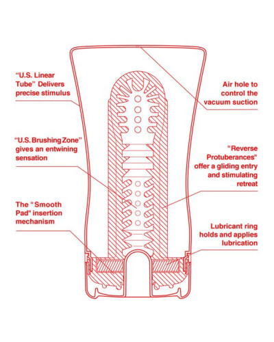 Мастурбатор Tenga US Soft Tube Cup (мягкая подушечка большая) сдавливаемый, супермощное всасывание - Фото №2