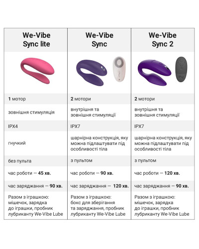 Смарт-вібратор для пар We-Vibe Sync 2 Rose, 10 віброрежимів, пульт ДК - Фото №12