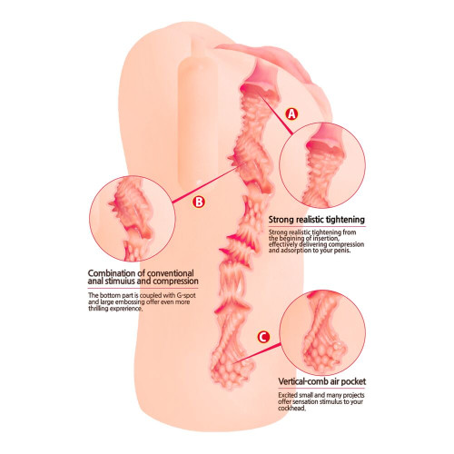 Мастурбатор-вагіна Kokos Bellana Onahole